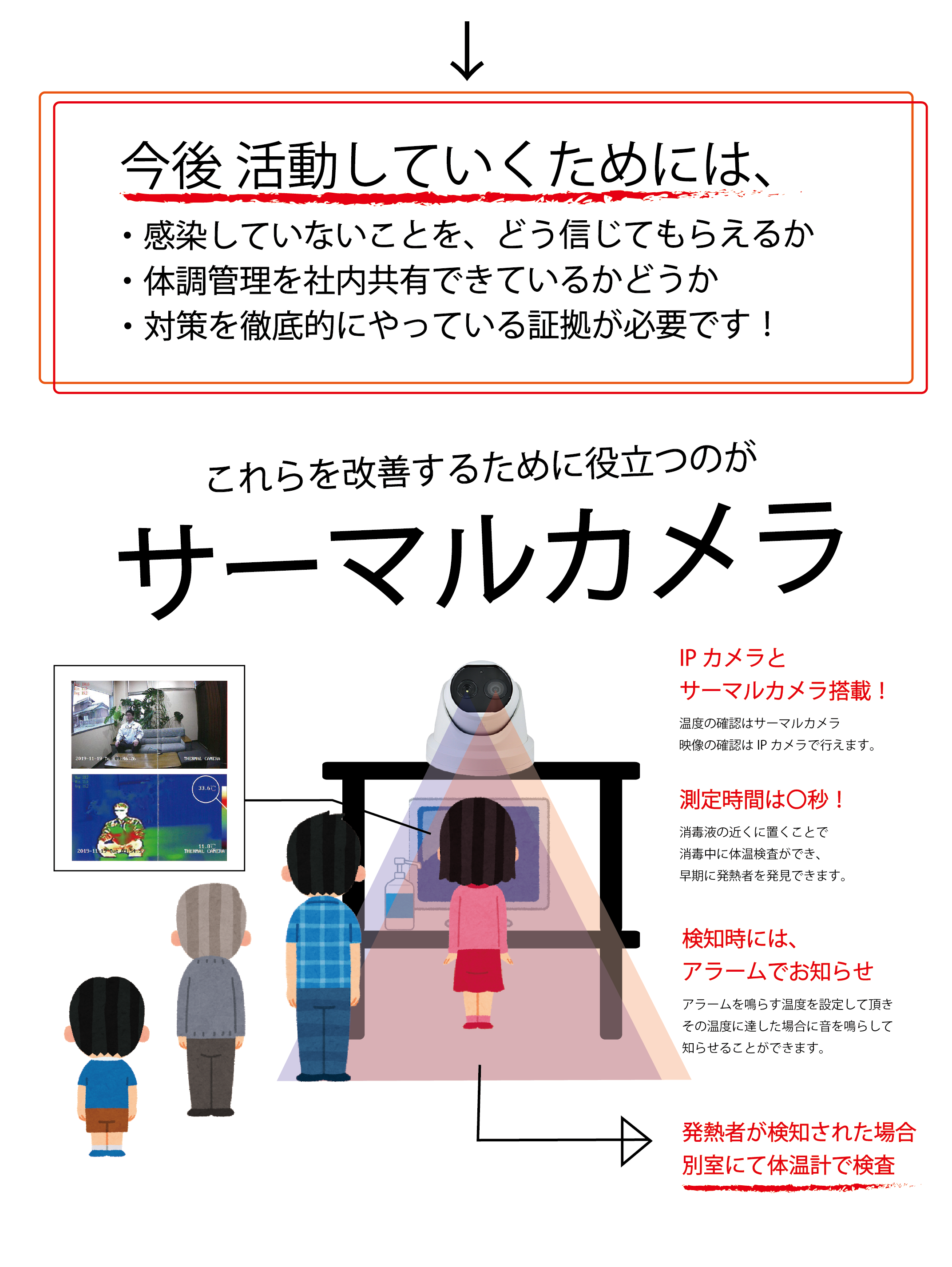 サーマルカメラ